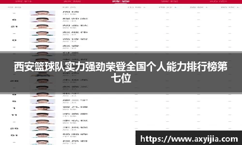 西安篮球队实力强劲荣登全国个人能力排行榜第七位