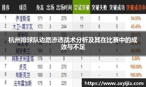 杭州排球队边路渗透战术分析及其在比赛中的成效与不足