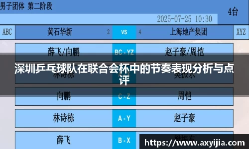 深圳乒乓球队在联合会杯中的节奏表现分析与点评