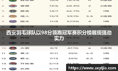 西安羽毛球队以98分领跑冠军赛积分榜展现强劲实力